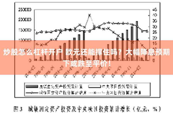 炒股怎么杠杆开户 欧元还能撑住吗？大幅降息预期下或跌至平价！