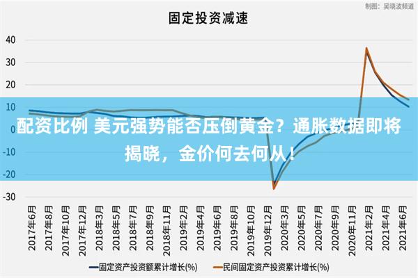 配资比例 美元强势能否压倒黄金？通胀数据即将揭晓，金价何去何从！