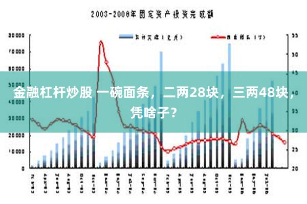 金融杠杆炒股 一碗面条，二两28块，三两48块，凭啥子？