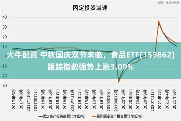 大牛配资 中秋国庆双节来临，食品ETF(159862)跟踪指数强势上涨3.09%