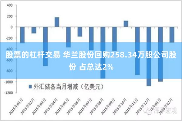 股票的杠杆交易 华兰股份回购258.34万股公司股份 占总达2%