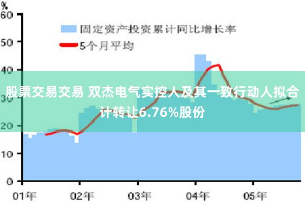 股票交易交易 双杰电气实控人及其一致行动人拟合计转让6.76%股份