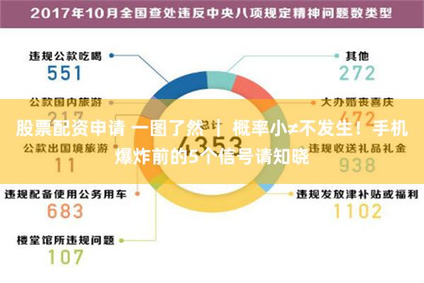 股票配资申请 一图了然 ｜ 概率小≠不发生！手机爆炸前的5个信号请知晓