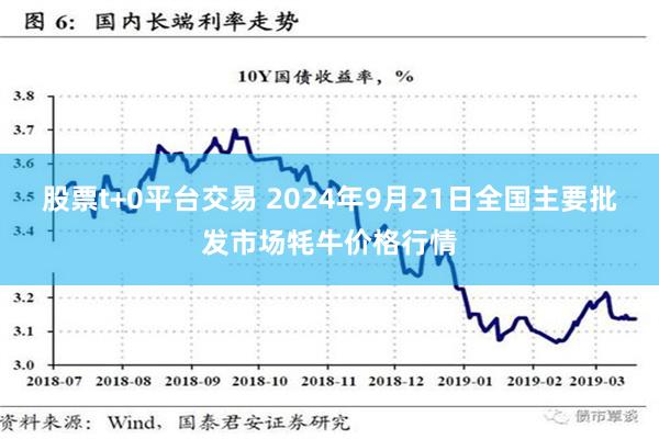 股票t+0平台交易 2024年9月21日全国主要批发市场牦牛价格行情