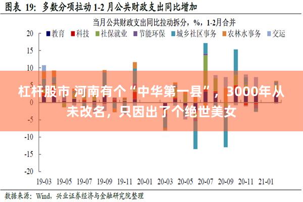 杠杆股市 河南有个“中华第一县”，3000年从未改名，只因出了个绝世美女