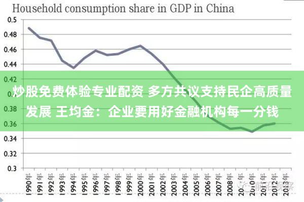 炒股免费体验专业配资 多方共议支持民企高质量发展 王均金：企业要用好金融机构每一分钱