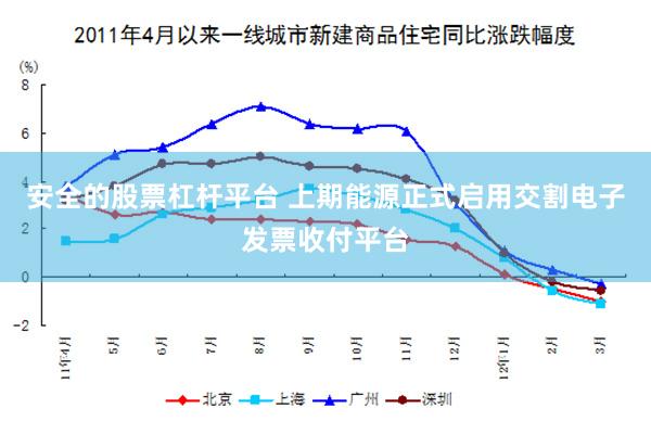 安全的股票杠杆平台 上期能源正式启用交割电子发票收付平台