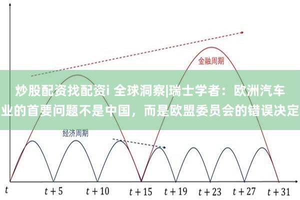 炒股配资找配资i 全球洞察|瑞士学者：欧洲汽车业的首要问题不是中国，而是欧盟委员会的错误决定