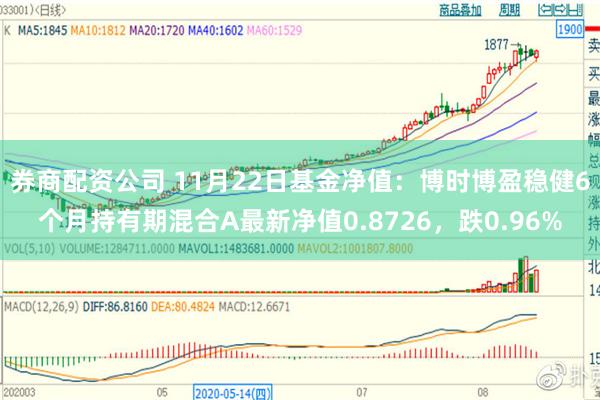 券商配资公司 11月22日基金净值：博时博盈稳健6个月持有期混合A最新净值0.8726，跌0.96%