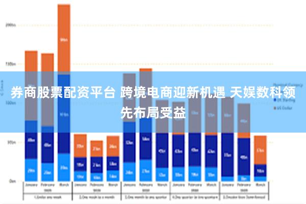 券商股票配资平台 跨境电商迎新机遇 天娱数科领先布局受益