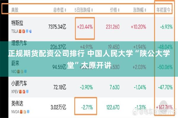 正规期货配资公司排行 中国人民大学“陕公大学堂”太原开讲