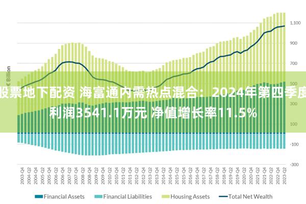 股票地下配资 海富通内需热点混合：2024年第四季度利润3541.1万元 净值增长率11.5%