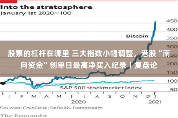 股票的杠杆在哪里 三大指数小幅调整，港股“南向资金”创单日最高净买入纪录丨复盘论