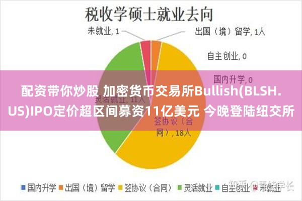配资带你炒股 加密货币交易所Bullish(BLSH.US)IPO定价超区间募资11亿美元 今晚登陆纽交所